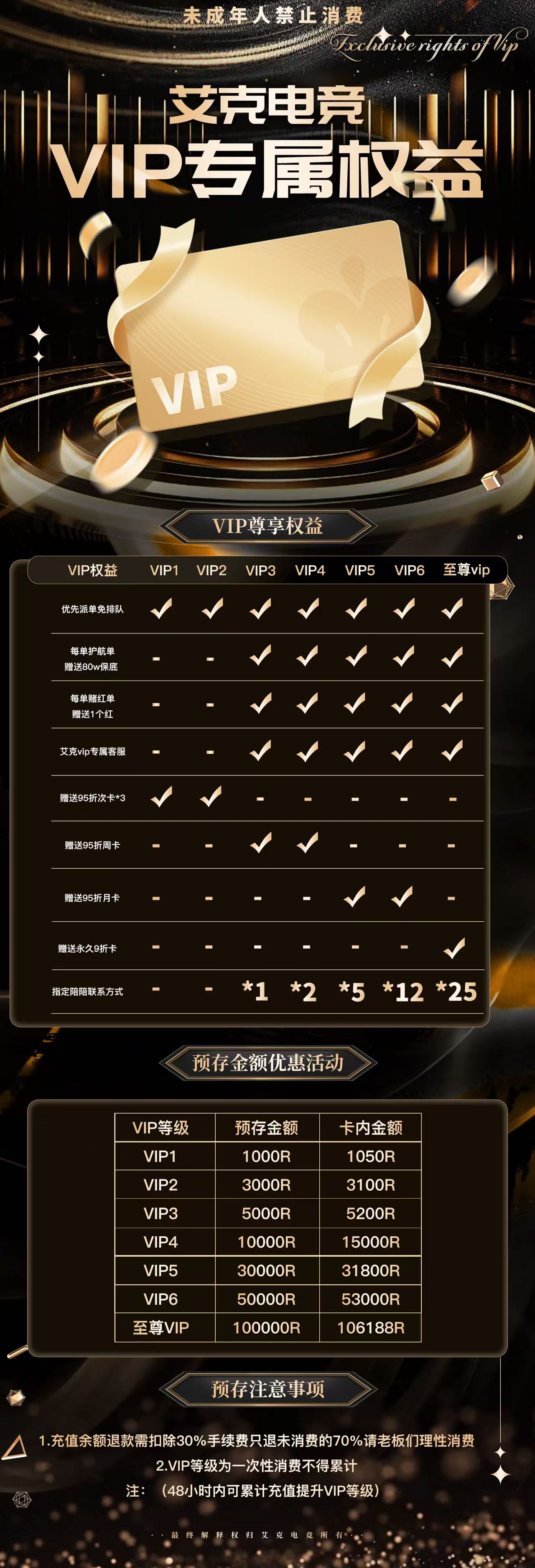 VIP预存福利表